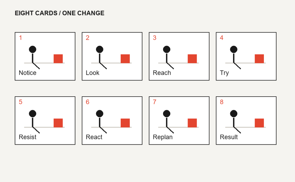 Eight numbered storyboard cards allocate two to noticing, four to the attempt and reaction, and two to a revised plan and result. Minimal sketches are prompts, not finished frames.